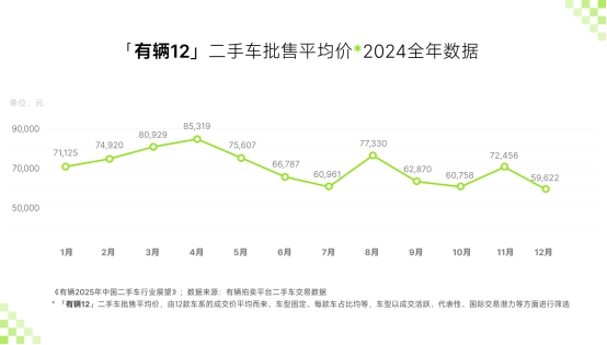 有辆平台发布中国二手车2025年行业五大趋势与展望(图3)