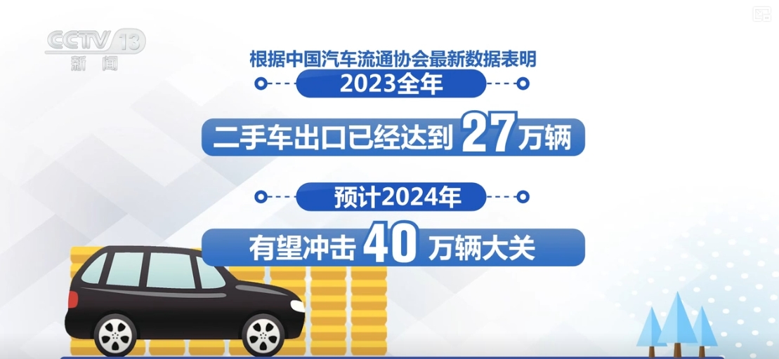 从“走出去”到“走进去”提速！中国二手车口碑良好“圈粉”无数(图5)