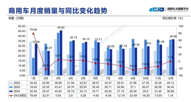 新车产销、新能源车渗透、汽车出口、二手车交易……全部增长创历史新高(图3)