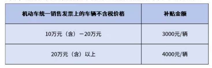 2025南京市购车补贴政策最新