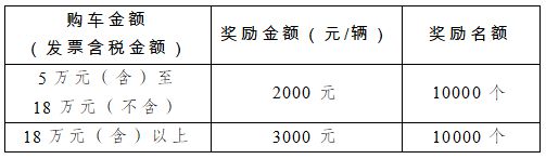 本周五新一轮成都汽车消费奖励来了→(图1)