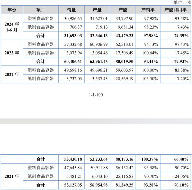 何麟君逆袭新天力IPO每个杯子赚1分钱(图3)