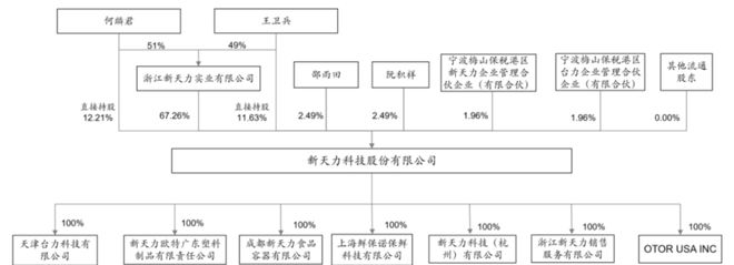 何麟君逆袭新天力IPO每个杯子赚1分钱