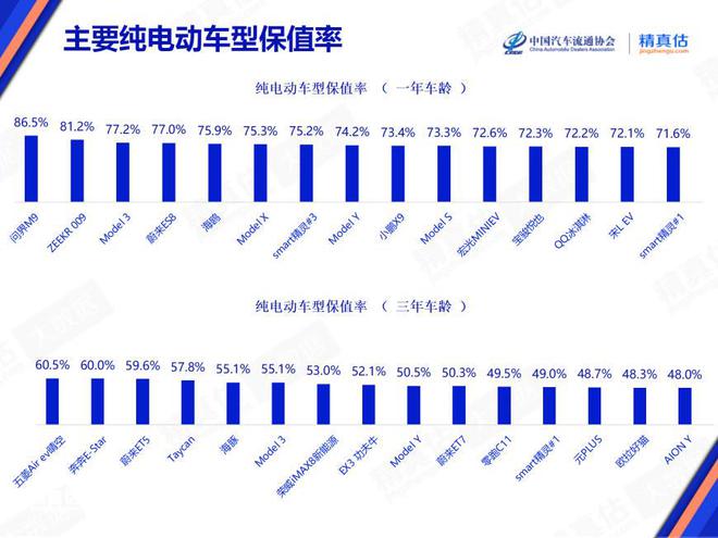 杭州二手车交易市场的冷与热：无人问津的哪吒比新车还贵的小米(图1)