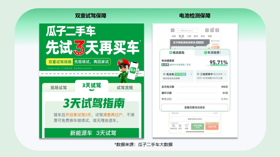 瓜子二手车大数据：比亚迪海鸥二手价格再降现在正值捡漏黄金期(图7)