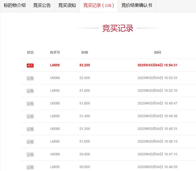 浙江一辆百万级别的宝马740二手豪车拍卖23人抢522万就成交(图2)