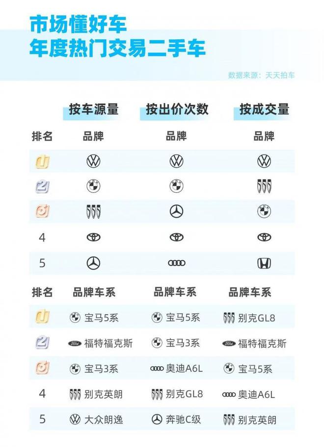 半两财经｜价格走高 春节后迎来旧车出售黄金窗口