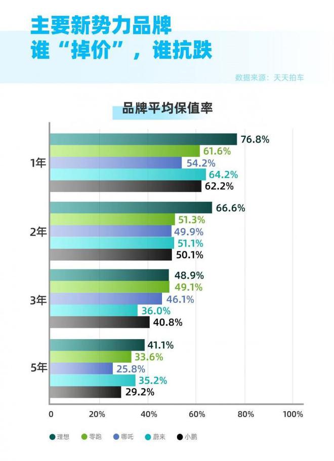 半两财经｜价格走高 春节后迎来旧车出售黄金窗口(图3)