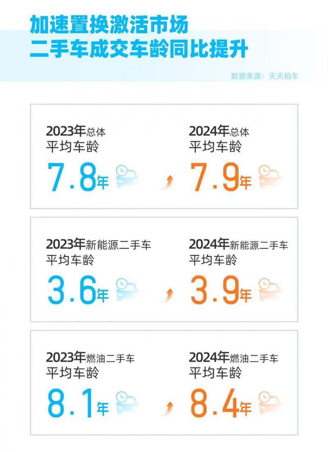 半两财经｜价格走高 春节后迎来旧车出售黄金窗口(图2)