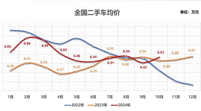 美国二手车价格筑底开启上涨(图4)