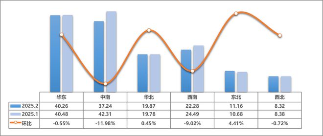中国汽车流通协会：2月全国二手车市场交易量13912万辆 同比增长1578%(图3)