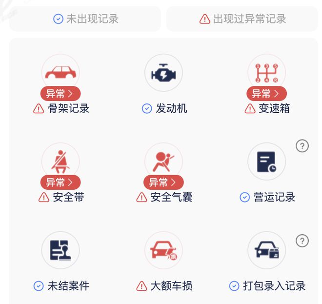 买二手车到底哪儿最靠谱？