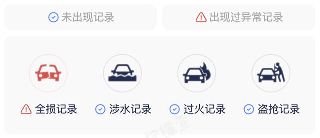 买二手车到底哪儿最靠谱？(图6)