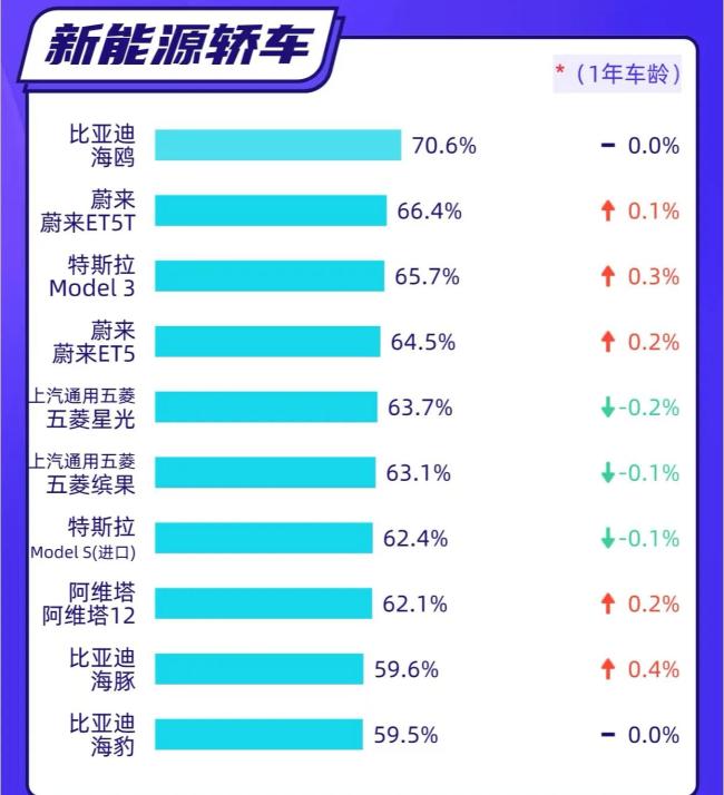新能源车降价潮给汽车产业带来什么 二手车市场大洗牌(图2)