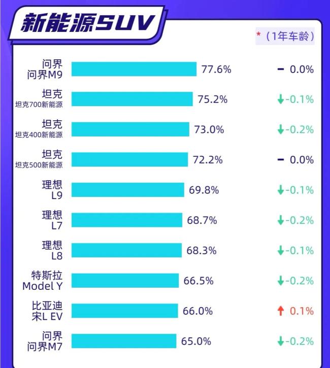 新能源车降价潮给汽车产业带来什么 二手车市场大洗牌(图3)