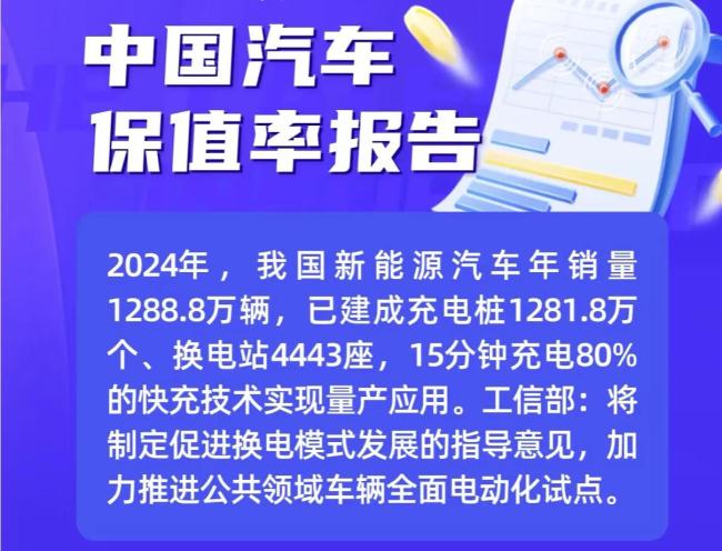 新能源车降价潮给汽车产业带来什么 二手车市场大洗牌(图4)