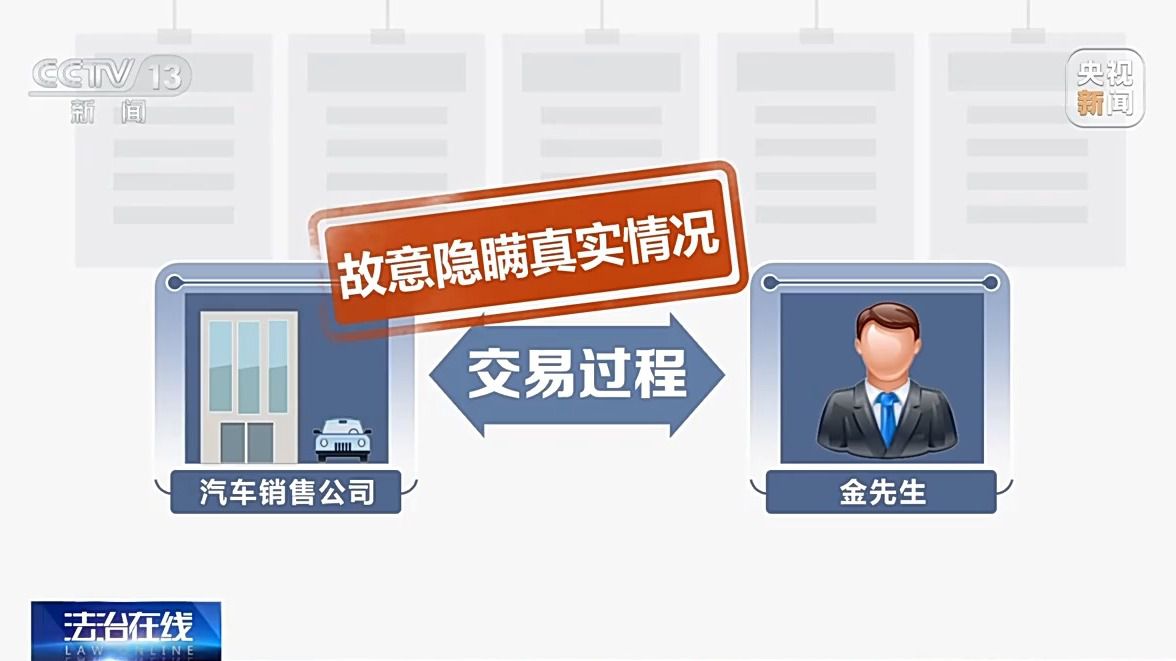 花55万竟买到“全损事故车” 买二手车这些“坑”要避(图3)
