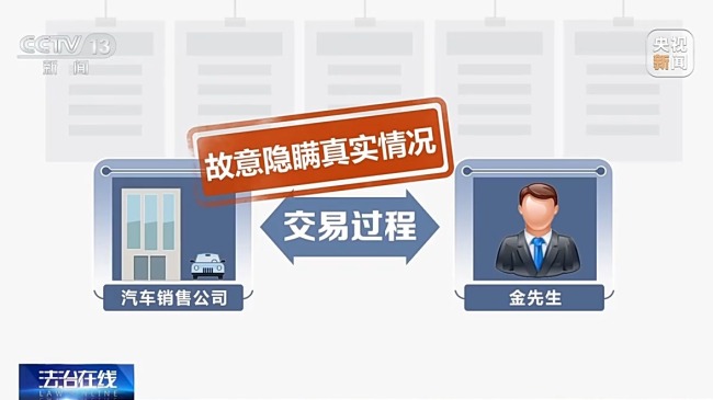 男子花55万竟买到全损二手车 欺诈行为被判三倍赔偿(图3)
