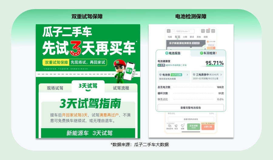 瓜子二手车大数据：ID3二手价格再降现在正是捡漏好时机(图8)