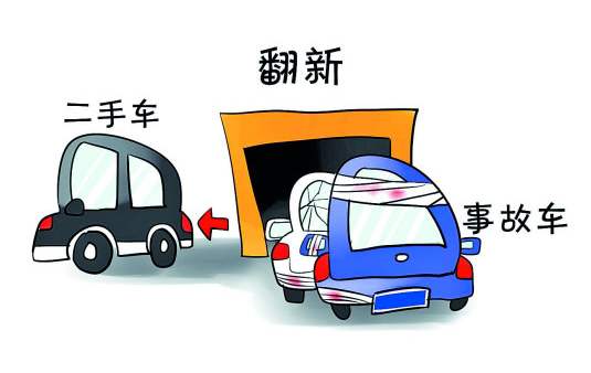 买二手车注意什么事项及流程？