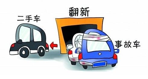 怎样评估倒卖二手车的风险？
