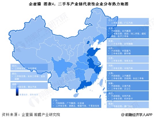 【干货】二手车产业链全景梳理及区域热力地图(图4)