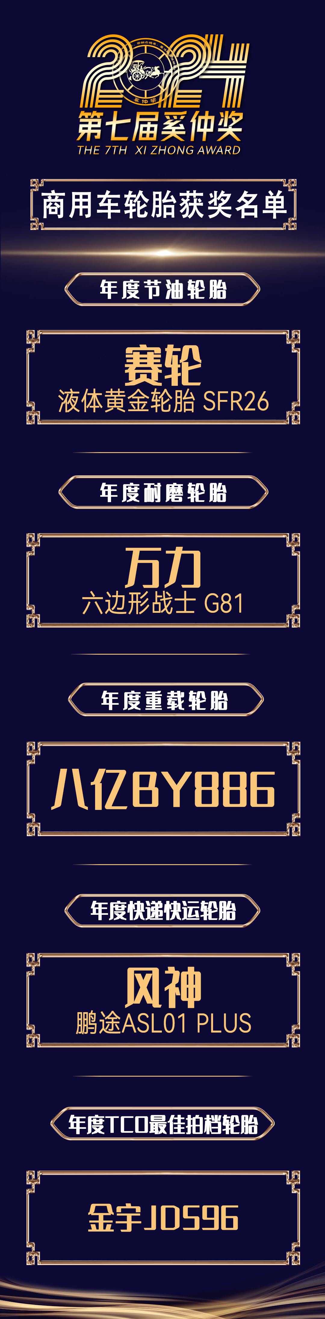 第七届奚仲奖发布：以创新为舵引领行业品质革命(图3)