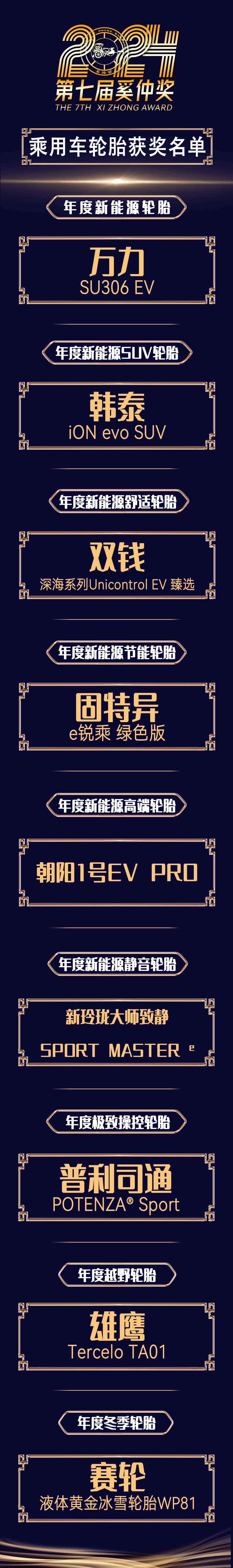 第七届奚仲奖发布：以创新为舵引领行业品质革命(图2)