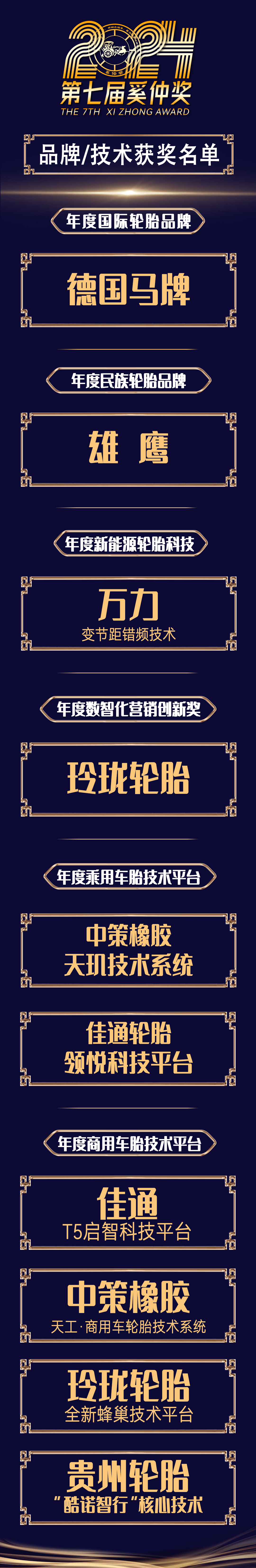 第七届奚仲奖发布：以创新为舵引领行业品质革命(图4)