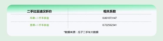 比亚迪汉二手车怎么买最划算？瓜子大数据解读热门车型海量车源一站选齐(图7)