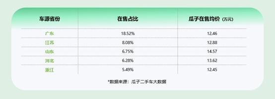 比亚迪汉二手车怎么买最划算？瓜子大数据解读热门车型海量车源一站选齐(图8)