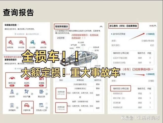 你知道买二手车时需要考虑哪些事项吗？事故记录查不查？(图4)