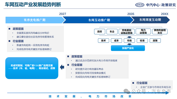 吴松泉：车网互动有望实现规模化商用 ——地方汽车产业“十五五”战略布局方向（三）