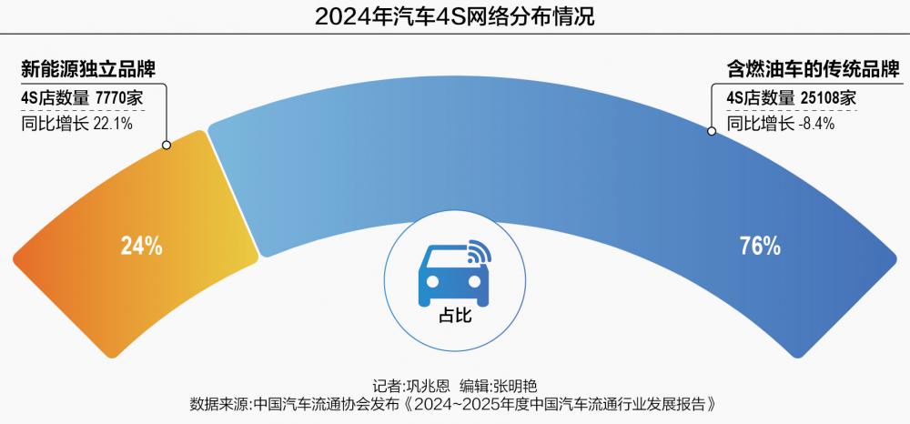 政策拉动车市增长终端市场“价格战”降温：汽车经销商释放“回暖”信号