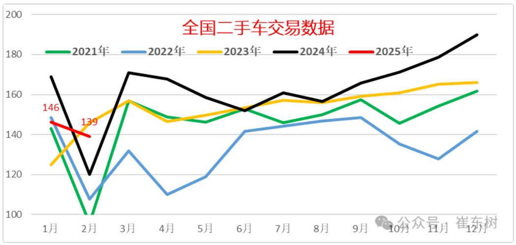 二手电车坐“冷板凳”！流通率不足10%：是没人卖还是没人买？