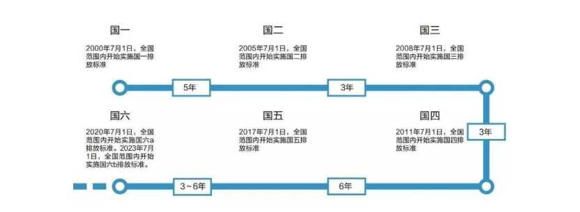 买二手车应注意什么？买二手车应注意什么问题(图6)
