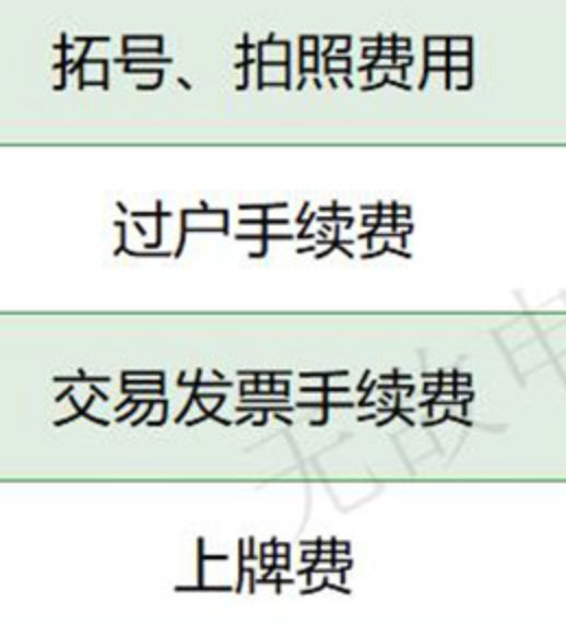 如何避开二手车平台常见陷阱？(图3)