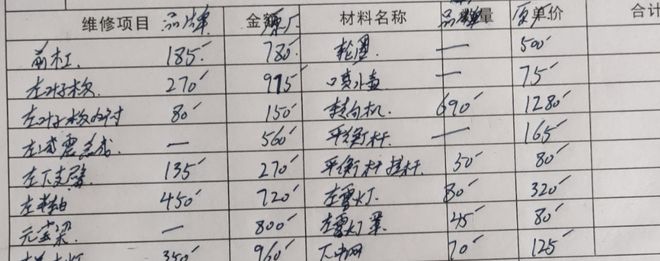 如何避开二手车平台常见陷阱？(图2)