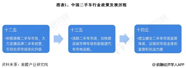 重磅！2024年中国及31省市二手车行业政策汇总及解读（全） 鼓励二手车行业发展