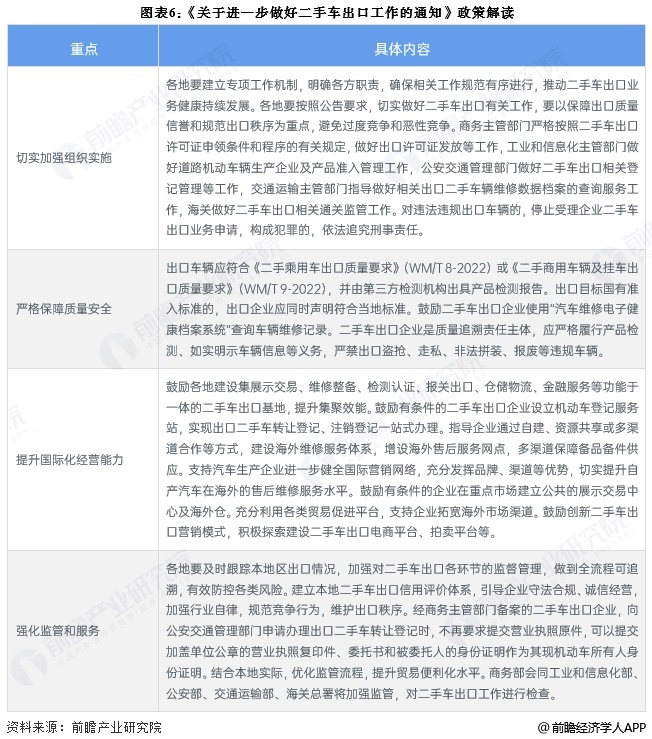 重磅！2024年中国及31省市二手车行业政策汇总及解读（全） 鼓励二手车行业发展(图2)