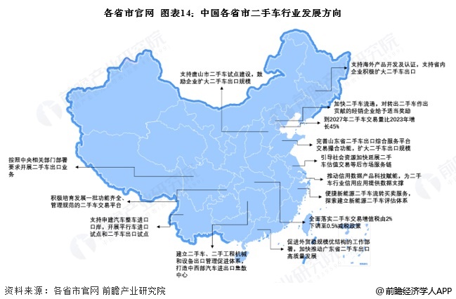 重磅！2024年中国及31省市二手车行业政策汇总及解读（全） 鼓励二手车行业发展(图3)