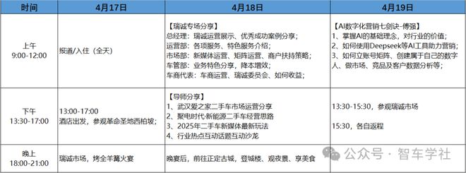 没错这是一次二手车商与交易市场的大融合