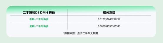 五一自驾新宠！瓜子海量车源数据揭秘腾势D9二手选购秘籍净省10万不是梦(图7)