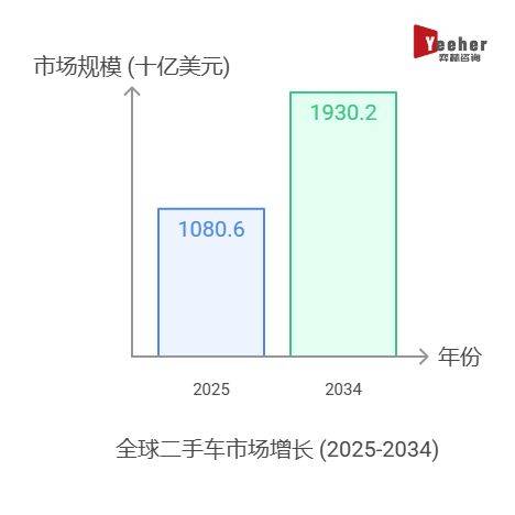 全面分析2025年二手车市场(图1)