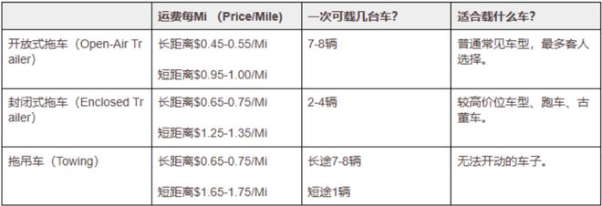 2025美国买车指南：美国怎么买车？流程、步骤(图4)