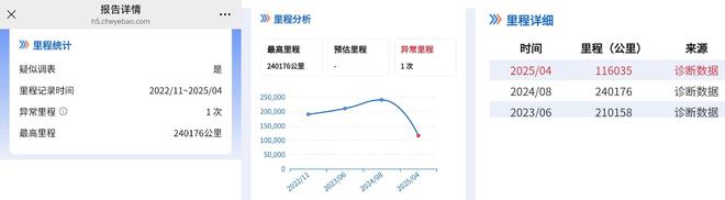 二手车购买技巧：如何避坑 成为精明买车人(图4)