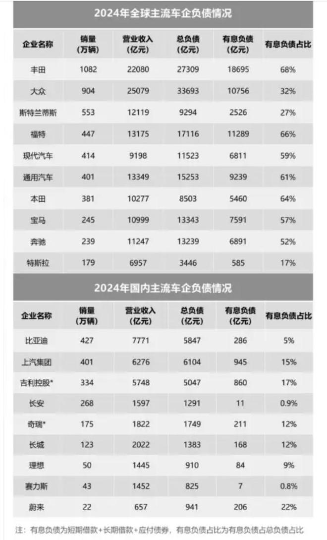 商务部为何重视“零公里二手车”？这是行业暴雷的重大隐患因素(图5)