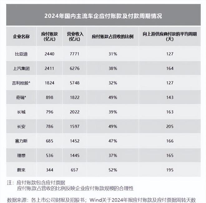 商务部为何重视“零公里二手车”？这是行业暴雷的重大隐患因素(图6)