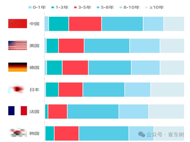 崔东树：1-4月二手车累计交易量631万台增05% 新能源渗透率4月达91%(图5)