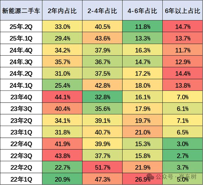 崔东树：1-4月二手车累计交易量631万台增05% 新能源渗透率4月达91%(图8)